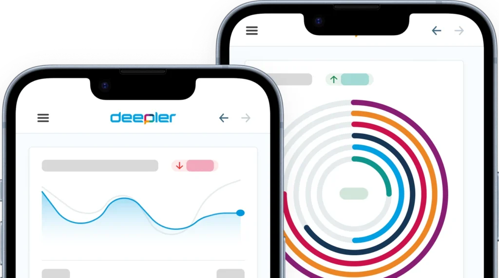 Zwei Smartphones mit der deepler-App zeigen farbige Dashboards und Datenvisualisierungen.
