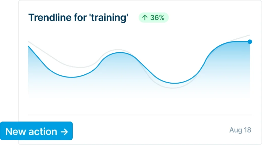 Trendgrafiek toont een stijging van 36% in interesse voor ‘opleidingen’ tot 18 augustus.